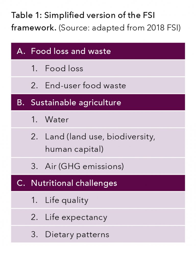 Snapshot UK sustainable food systems in the spotlight Food Ethics