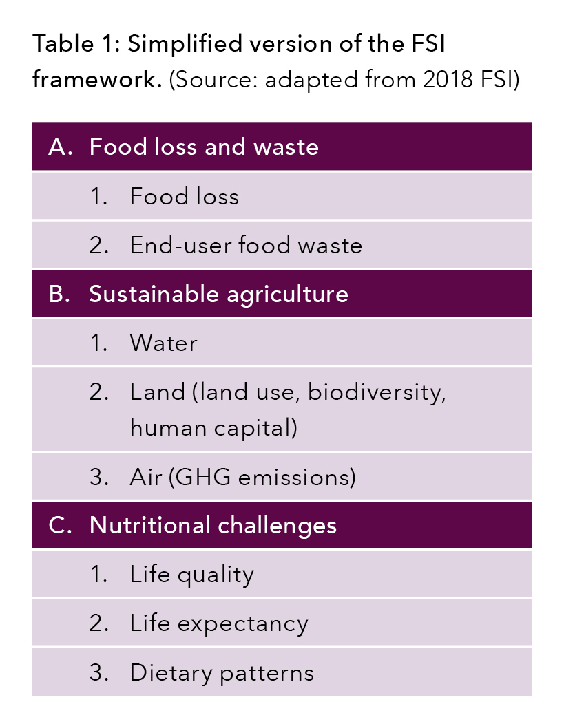 Snapshot UK sustainable food systems in the spotlight Food Ethics